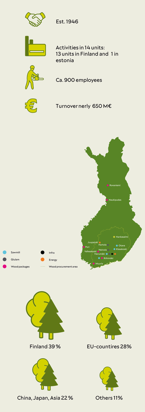 eng-versowood_tietoja_2023_tausta_mobiili.png
